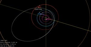 Asteroid 2024 YR4 secara resmi tidak lagi mengancam bumi