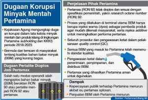 Ini adalah peran duo pejabat pertamina yang Oplos Ron 90 hingga 92