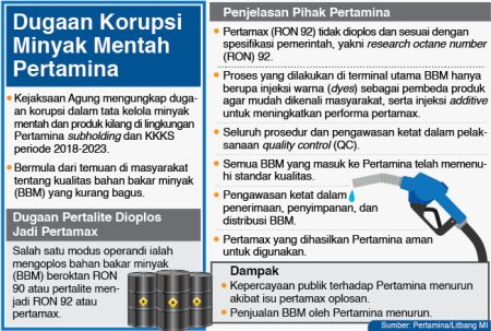 Ini adalah peran duo pejabat pertamina yang Oplos Ron 90 hingga 92