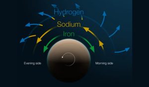 Wasp-121 b Extreme Exoplanet dengan hujan besi cair dan angin yang bagus