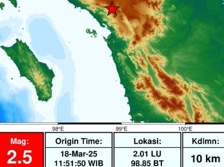 Gempa bumi Tapanuli utara dipicu oleh aktivitas kesalahan besar Sumatra