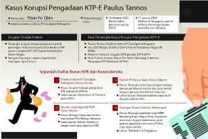 Indonesia tidak dapat mengintervensi proses hukum Tannos di Singapura