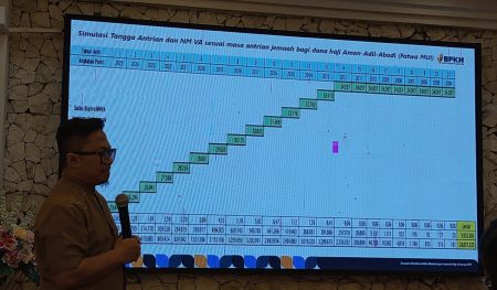 Inovasi bpkh, ubah setoran menjadi sangat berguna