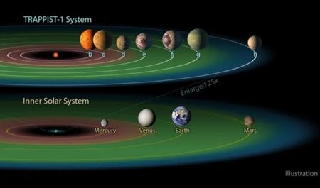 Planet di sekitar kurcaci putih mungkin mendukung kehidupan