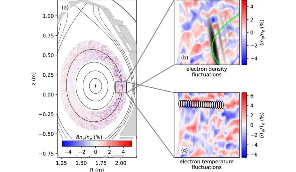 Terobosan baru dalam simulasi turbulensi plasma untuk pembangkit listrik fusi