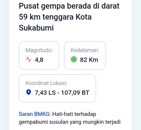 Wilayah Sukabumi terguncang oleh gempa tektonik M4.8